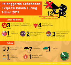 Elsam Multimedia Laman 3 Delivering Multimedia For Human Rights