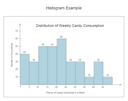 Consumption Histogram Free Consumption Histogram Templates