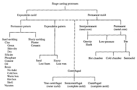 Fracture Toughness Of Metal Castings Intechopen