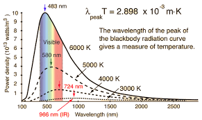 Blackbody Radiation