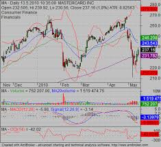 Ideas For Reading Stock Charts Simple Stock Trading