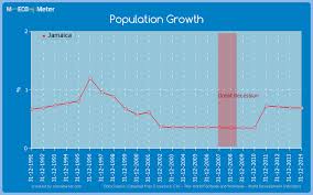 Key Economic Indicators Of Jamaica