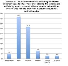 Everything You Need To Know About The Minimum Wage Vox