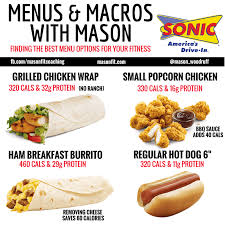 the ultimate guide to fast food and restaurant macro