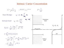 Both intrinsic and extrinsic semiconductor is the 2 categorizations of semiconductor material. 8 Semiconductor Crystals Band Gap Equations Of Motion Intrinsic Carrier Concentration Impurity Conductivity Thermoelectric Effects Semimetals Superlattices Ppt Download