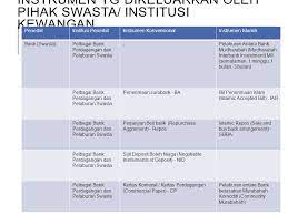 Apa maksud jerung dalam pelaburan saham? Maksud Terbitan Pelaburan Kerajaan Lolishie