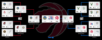We could see shortened series' and quarantined teams, and playoff rounds could be cut to five games or even. Nba Playoffs 2019 Basketcaffe Com