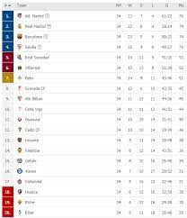 رئيس برشلونة يخرج عن صمته بشأن دوري السوبر الأوروبي. V Rbx9lehvqynm