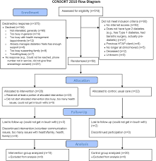 Verb at college she began consorting with drug users, eventually becoming an addict herself the restaurant's sophisticated menu consorts seamlessly with its sleek, modern ambience. Consort Statement Image Download Scientific Diagram