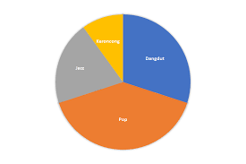 Check spelling or type a new query. Membuat Diagram Lingkaran Dalam Satuan Derajat Osnipa