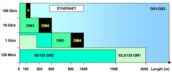 Single Mode Fiber How Much Do You Know Fs Community