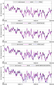 A limited data set can be used or disclosed only for the purposes of research, public health or health care operations c. Atmosphere Free Full Text Extending Limited In Situ Mountain Weather Observations To The Baseline Climate A True Verification Case Study