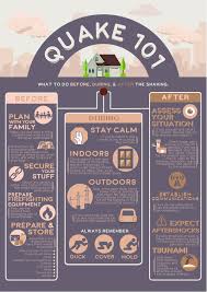 Earthquake Infographic Disaster Preparedness Kit Earthquake Preparedness Emergency Preparedness