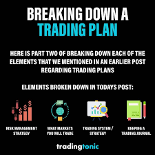 Trading Tonic On Instagram Continuing On From Our Previous Posts We Are Breaking Down Some More Of The In 2020 Trading Quotes Money Management Advice Trading Charts