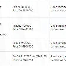 Di bawah adalah senarai biasiswa (scholarship in malaysia) untuk lepasan spm 2020 dan pinjaman pendidikan (education loans) paling popular yang menjadi pilihan pelajar dan biasa ditawarkan untuk pelajar di malaysia setiap tahun. Senarai Kolej Matrikulasi Kpm Di Seluruh Malaysia