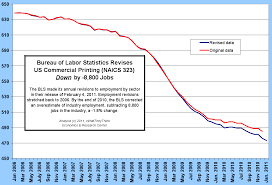 Printing Employment Shrinks Shipments Per Employee Rise