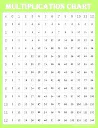 Times Table Printable Sheets Kookenzo Com