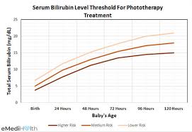 jaundice in newborns treatment and care at home emedihealth