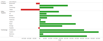 5 Tips On Designing Colorblind Friendly Visualizations