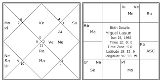 Miguel Layun Birth Chart Miguel Layun Kundli Horoscope