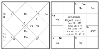 miguel layun birth chart miguel layun kundli horoscope