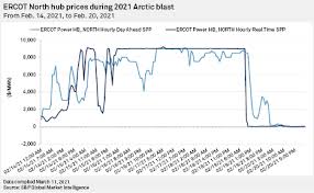 If we track the journey of stock market, the stock market crashed continously, this article covers the curiosity will the stock market going to crash again. Daily Update March 18 2021 S P Global
