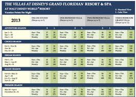 Dvc Grand Floridian Point Charts A Timeshare Broker Inc