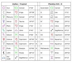 My Astrological Chart Personality Birth Chart Chart