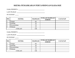 Kepribadian tokoh dalam novel nyanyian indit prahasita · dalam novel nyanyian batanghari. Skema Pemarkahan An Karaoke