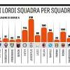 Each year, top footballers sign contracts worth tens of millions of dollars. Https Encrypted Tbn0 Gstatic Com Images Q Tbn And9gctfbazkrbacto Kkxiycpjv9lnkz Zhd Npngryouyplidssccg Usqp Cau