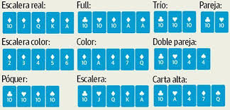 El juego se juega en un conjunto ganador como en el tenis. Reglas Del Poker