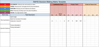 Rapid Decision Making Matrix Template Process Flow Chart