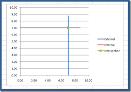 how to draw a vertical and horizontal line that intersect in