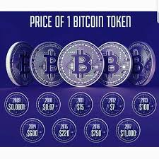 Bitcoin cash sparked a trend of creating new cryptocurrencies by forking the bitcoin blockchain. How To Mine Bitcoin On Cash App Arxiusarquitectura