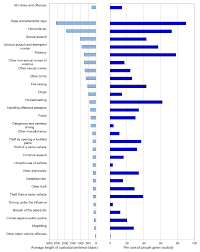 criminal proceedings in scotland 2015 16 gov scot