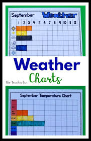 The Weather Charts Are Great To Use Each Day For Your Kiddos To Graph The Weather Of The Day And Also The Weather Chart Teaching Weather Weather Kindergarten