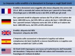Irrisorio, secondo i commercialisti, nel quadro tributario Ci Sara Una Patrimoniale Informazioneformazione Di Alessandro Clerici