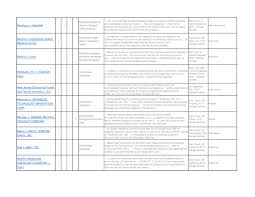 Social Media Cases Chart Bermudez Victor E Discovery Of