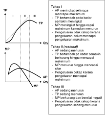 We did not find results for: My Ekonomi Bab 5 Teori Pengeluaran Dan Kos