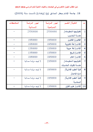 Ø§Ù„Ø§Ø¬ÙˆØ± Ø§Ù„Ø¯Ø±Ø§Ø³ÙŠØ© Ø§Ù„Ø§Ù‚Ø³Ø§Ø· ÙÙŠ Ø¬Ø§Ù…Ø¹Ø© Ø§Ù„Ø§Ù…Ø§Ù… Ø¬Ø¹ÙØ± Ø§Ù„ØµØ§Ø¯Ù‚ Ù„Ù„Ø¹Ø§Ù… 2016 2017 Ø§Ù„Ù…Ø±Ø­Ù„Ø© Ø§Ù„Ø§ÙˆÙ„Ù‰