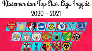 Daftar top skor sementara liga inggris musim 2019/2020 daftar top skor sementara liga inggris sebelum diberentikan akibat. Klasemen Dan Top Skor Sementara Liga Inggris 2020 2021 Youtube