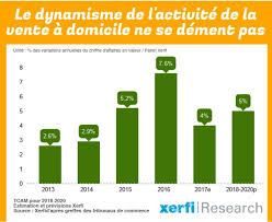 Fédération de la vente directe'nin yanı sıra,fvd'nin başka anlamları da vardır. Le Chiffre Du Jour La Belle Dynamique De La
