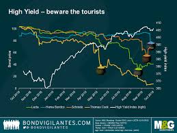 halloween on wall street six really spooky charts