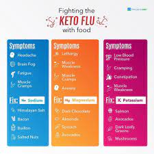 Pin On Keto