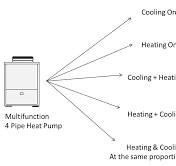 Multifunction 4 Pipe Heat Pumps