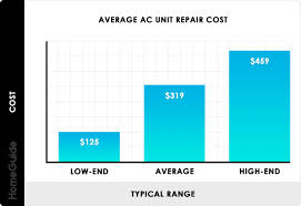 2019 Air Conditioner Repair Costs Average Ac Repair Cost Guide