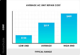 2019 air conditioner repair costs average ac repair cost guide