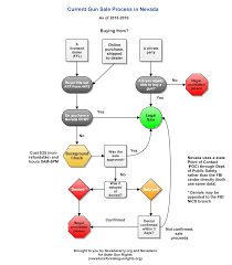 Nevada Carry Background Check Flowcharts Which Would You
