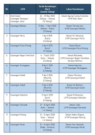 Uitm kini tampil dengan cadangan kreatif dengan mengetengahkan majlis konvokesyen menggunakan teknologi skrin hijau. Universiti Teknologi Mara Media Rasmi Pemakluman Untuk Istiadat Konvokesyen Ke 92 Mohon Para Graduan Untuk Membuat Semakan Terhadap Tarikh Tarikh Serta Sidang Sidang Yang Telah Disenaraikan Boleh Juga Buat Semakan Di Laman Web