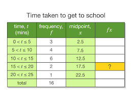 The correct selection of the class hope, now you understand how to make class intervals in statistics and will be able to complete you still have full control: Learning By Questions
